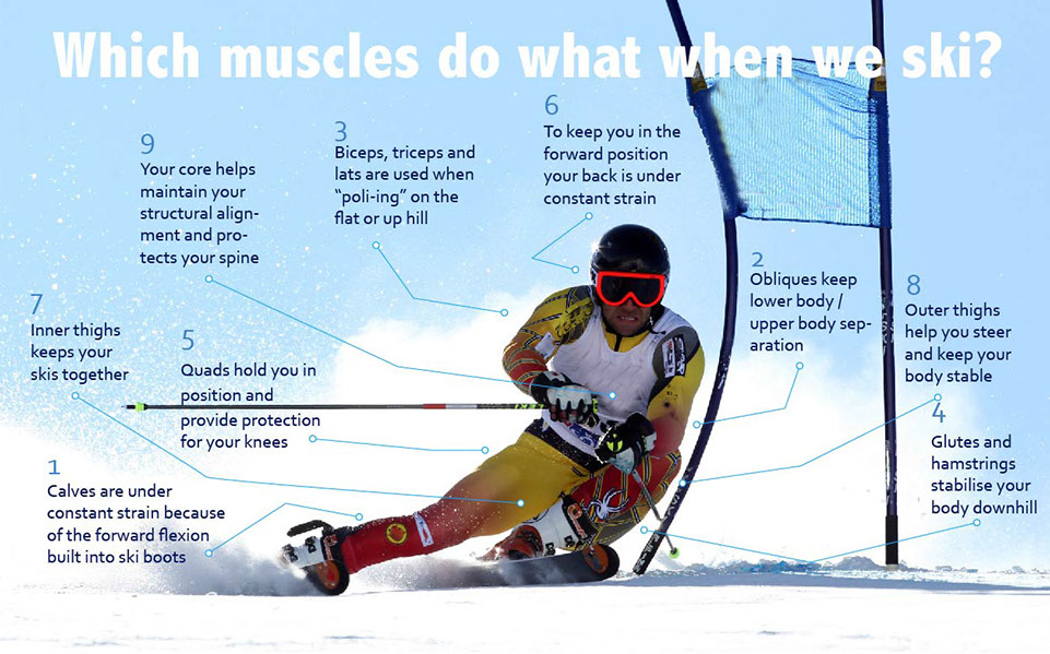 Ski In Luxury get realistic about ski fitness